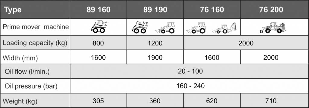 Вили із захопленням Kovaco